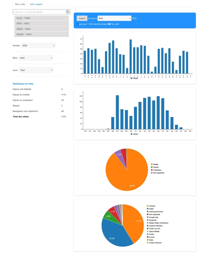 statistiques holybus